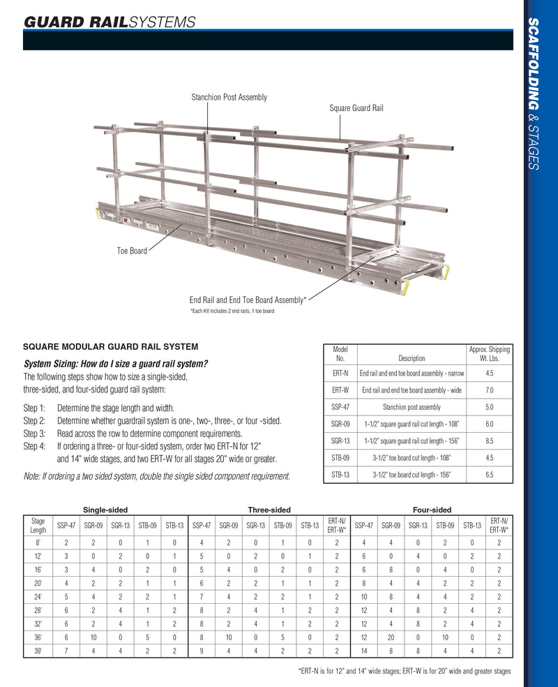 Louisville Ladder Plank Guardrails