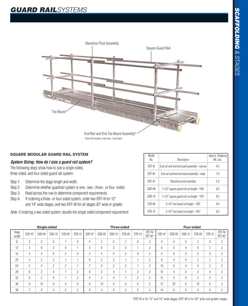 Louisville Ladder Plank Guardrails